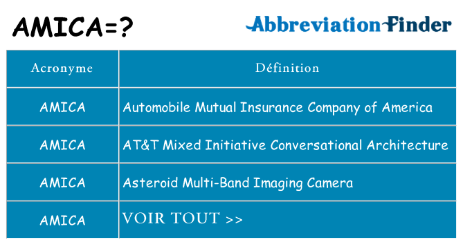 Ce que signifie le sigle pour amica