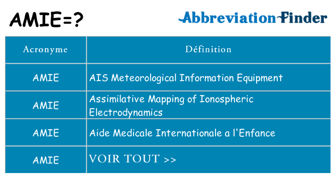 Ce que signifie le sigle pour amie