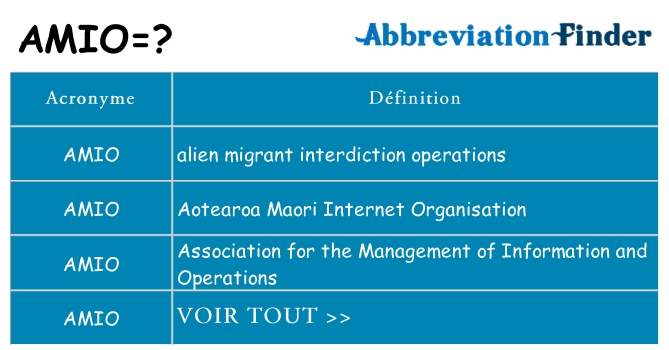 Ce que signifie le sigle pour amio