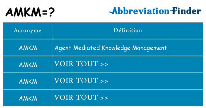 Ce que signifie le sigle pour amkm