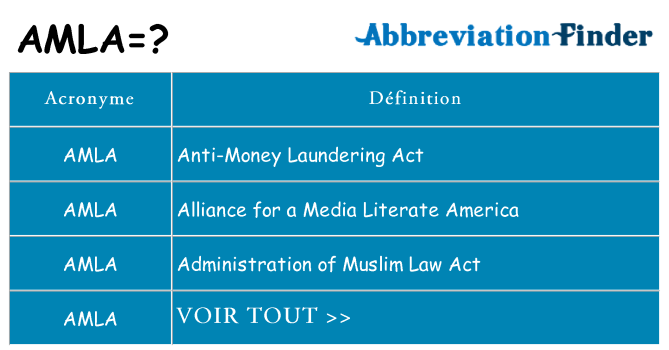 Ce que signifie le sigle pour amla