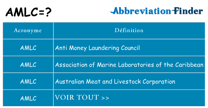Ce que signifie le sigle pour amlc