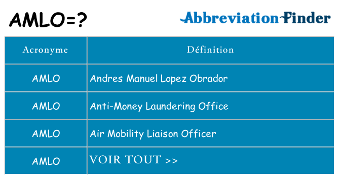 Ce que signifie le sigle pour amlo