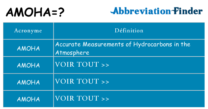 Ce que signifie le sigle pour amoha