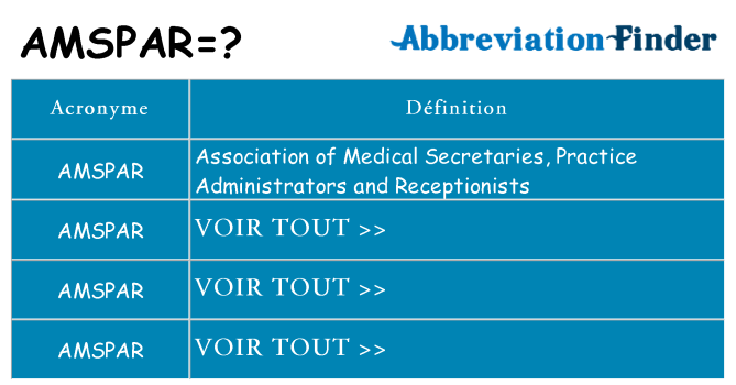 Ce que signifie le sigle pour amspar