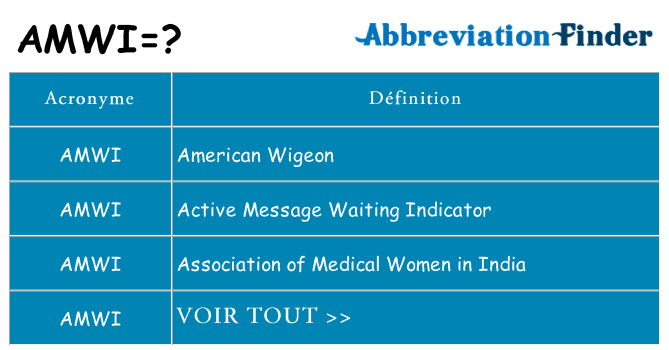 Ce que signifie le sigle pour amwi