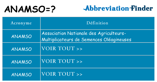Ce que signifie le sigle pour anamso