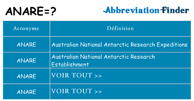 Ce que signifie le sigle pour anare