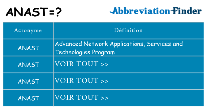 Ce que signifie le sigle pour anast