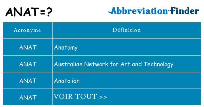 Ce que signifie le sigle pour anat