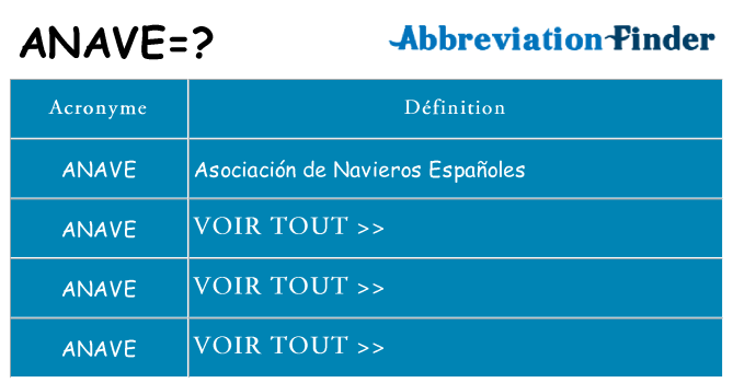 Ce que signifie le sigle pour anave