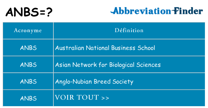 Ce que signifie le sigle pour anbs