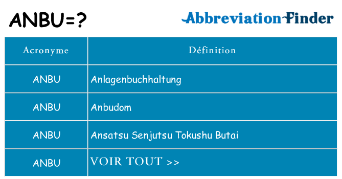 Ce que signifie le sigle pour anbu