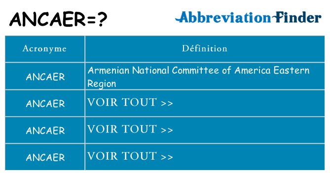 Ce que signifie le sigle pour ancaer