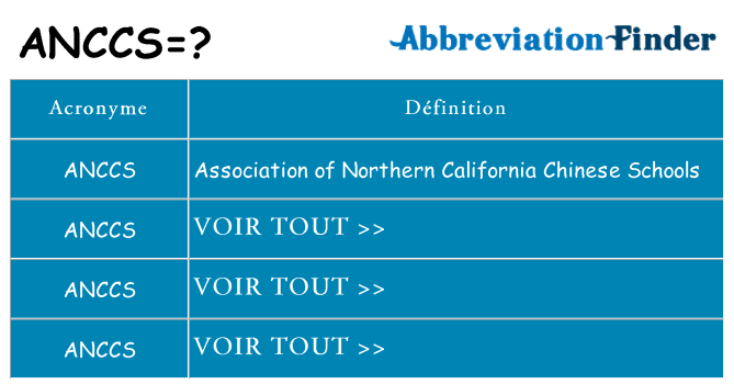 Ce que signifie le sigle pour anccs