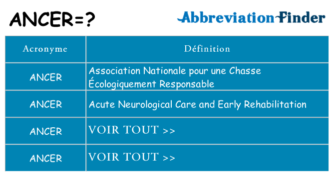 Ce que signifie le sigle pour ancer