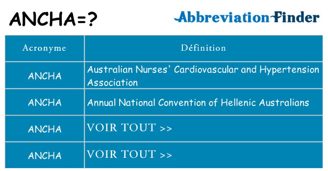 Ce que signifie le sigle pour ancha