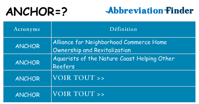 Ce que signifie le sigle pour anchor
