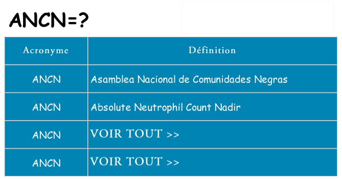 Ce que signifie le sigle pour ancn