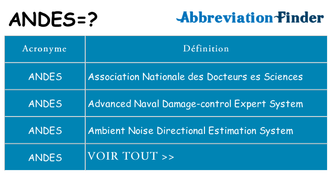 Ce que signifie le sigle pour andes