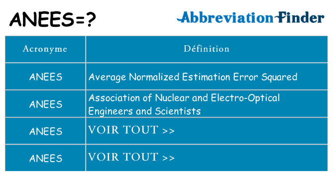 Ce que signifie le sigle pour anees