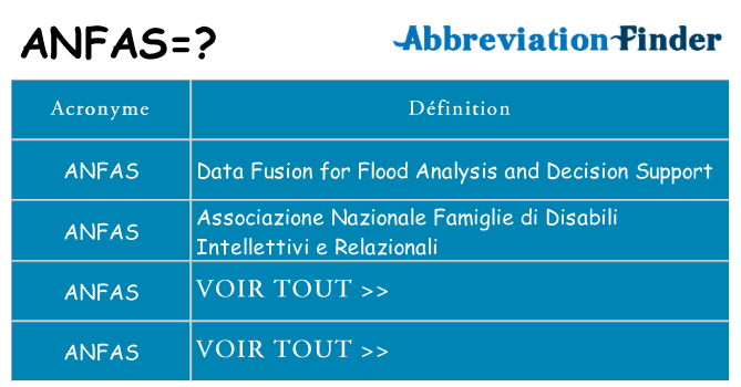 Ce que signifie le sigle pour anfas