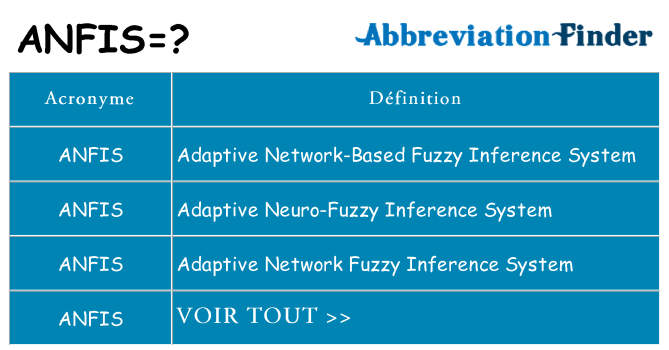 Ce que signifie le sigle pour anfis