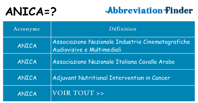 Ce que signifie le sigle pour anica