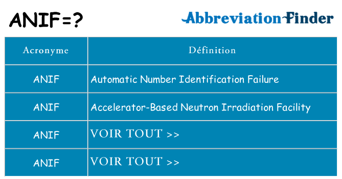 Ce que signifie le sigle pour anif