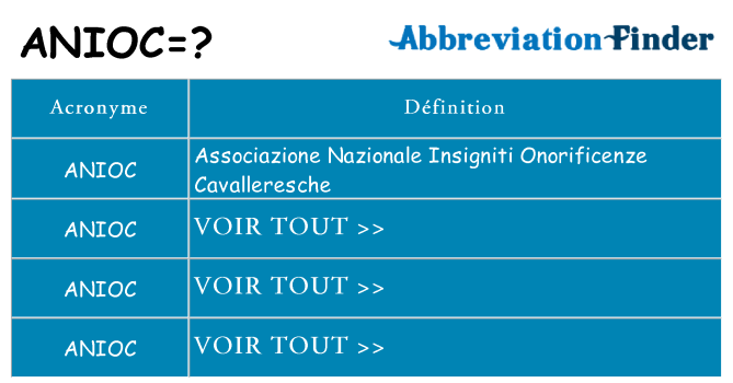Ce que signifie le sigle pour anioc