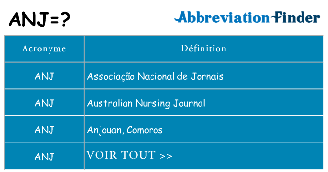 Ce que signifie le sigle pour anj