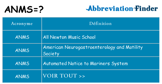 Ce que signifie le sigle pour anms