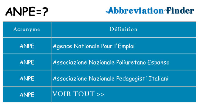 Ce que signifie le sigle pour anpe