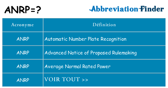 Ce que signifie le sigle pour anrp