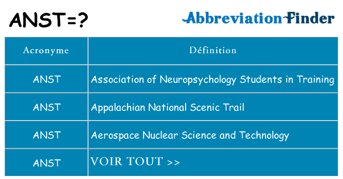 Ce que signifie le sigle pour anst