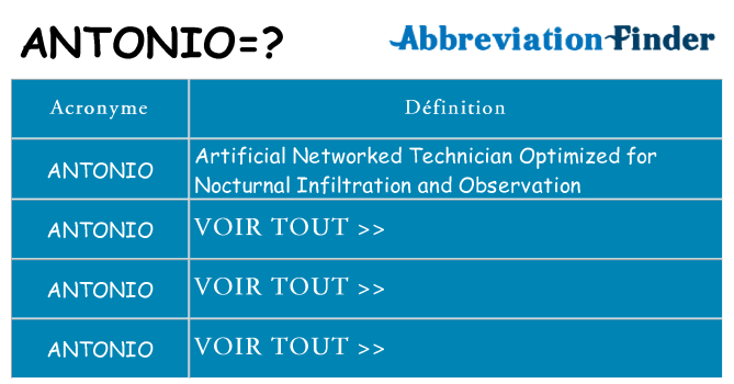 Ce que signifie le sigle pour antonio