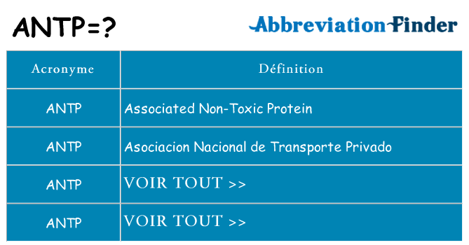 Ce que signifie le sigle pour antp