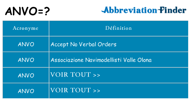 Ce que signifie le sigle pour anvo