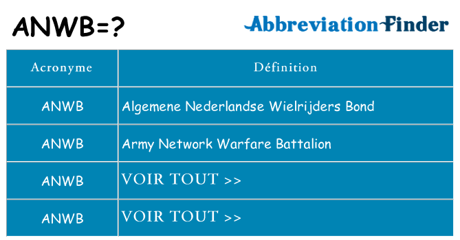 Ce que signifie le sigle pour anwb