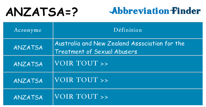 Ce que signifie le sigle pour anzatsa