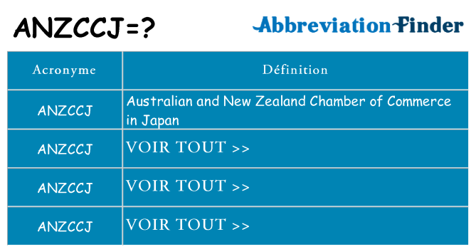 Ce que signifie le sigle pour anzccj
