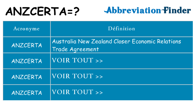 Ce que signifie le sigle pour anzcerta