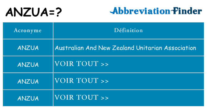 Ce que signifie le sigle pour anzua