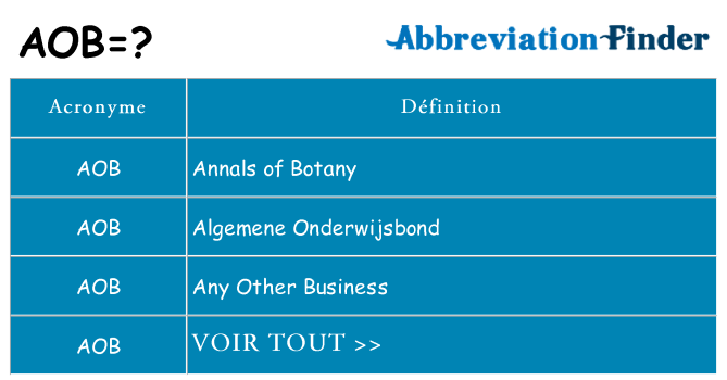 Ce que signifie le sigle pour aob