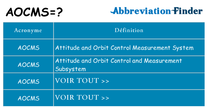 Ce que signifie le sigle pour aocms