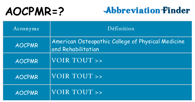 Ce que signifie le sigle pour aocpmr
