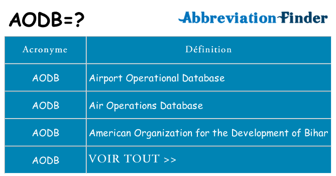 Ce que signifie le sigle pour aodb
