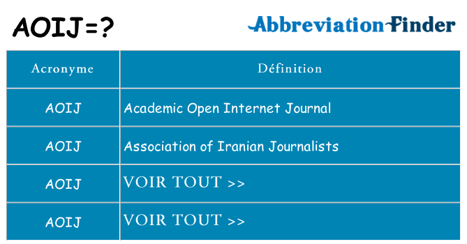 Ce que signifie le sigle pour aoij