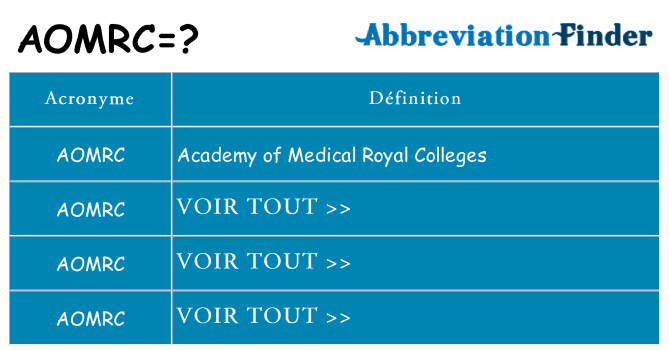 Ce que signifie le sigle pour aomrc