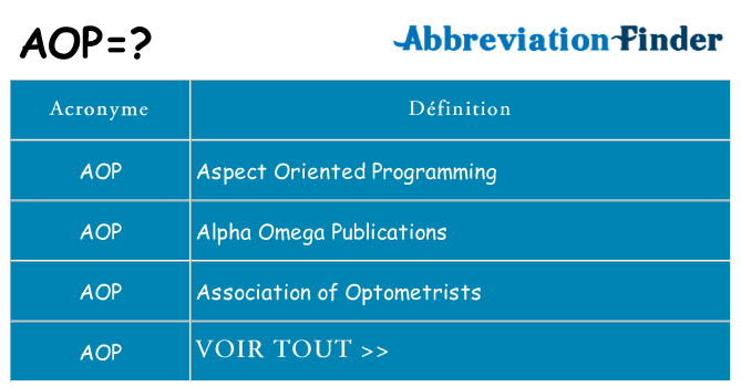 Ce que signifie le sigle pour aop